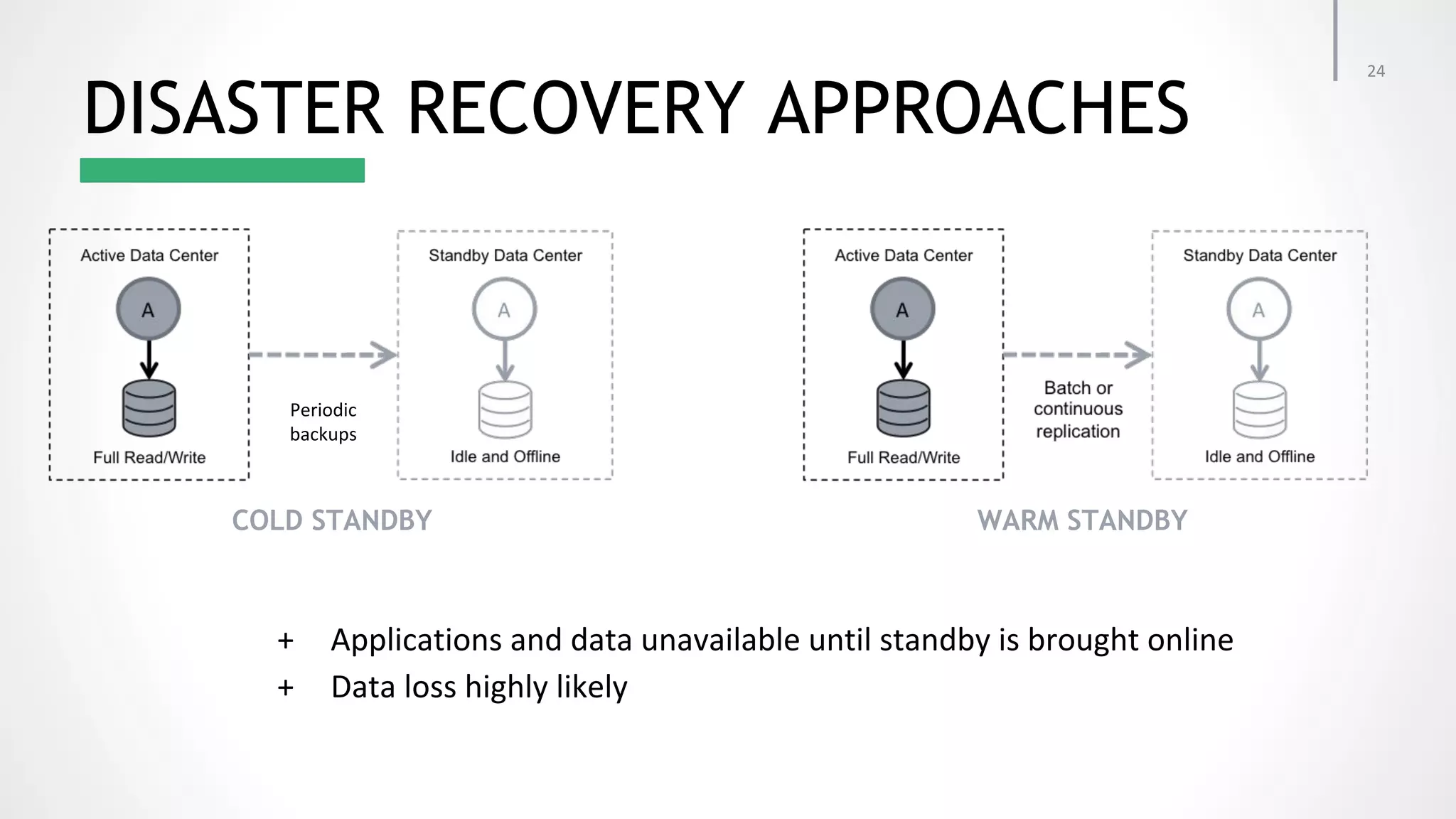 COLD STANDBY WARM STANDBY DISASTER RECOVERY APPROACHES 