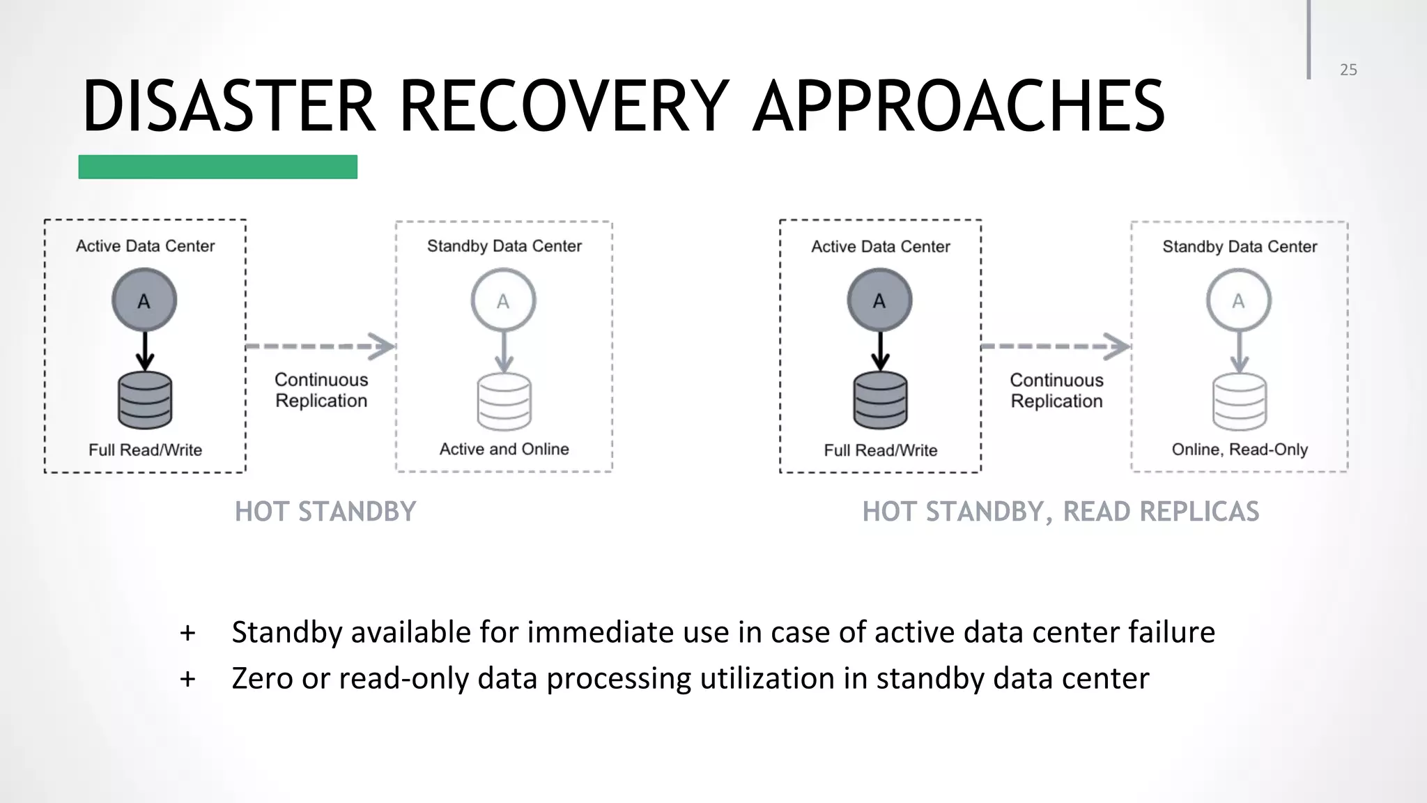 HOT STANDBY HOT STANDBY, READ REPLICAS DISASTER RECOVERY APPROACHES 
