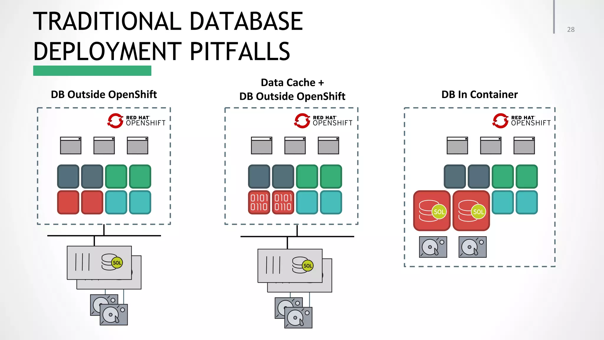 TRADITIONAL DATABASE DEPLOYMENT PITFALLS 