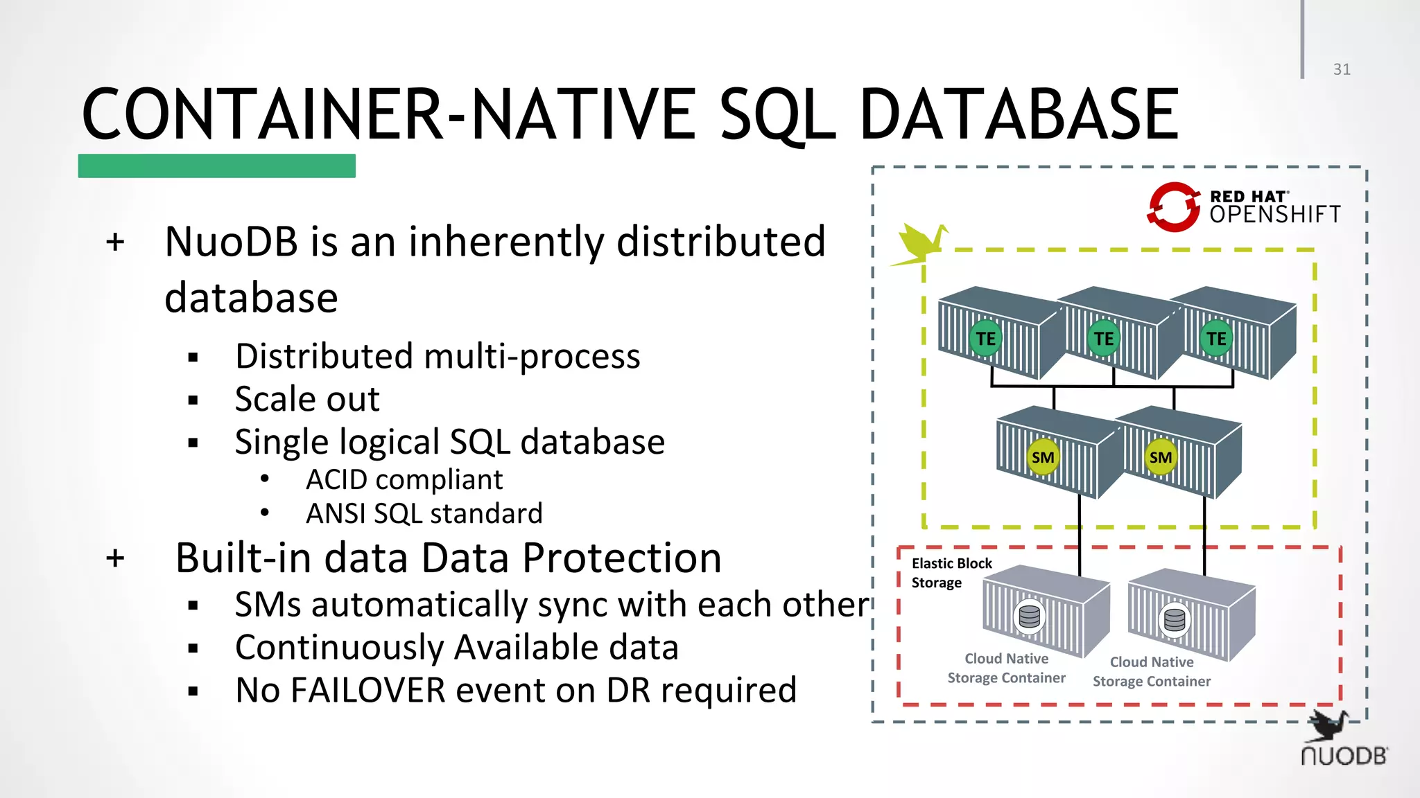 CONTAINER-NATIVE SQL DATABASE + ▪ ▪ ▪ • • + ▪ ▪ ▪ 