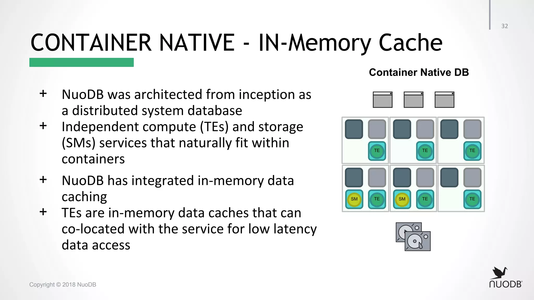 Copyright © 2018 NuoDBCopyright © 2018 NuoDB CONTAINER NATIVE - IN-Memory Cache Container Native DB ` TE TE TE TE TE TESM SM + + + + 