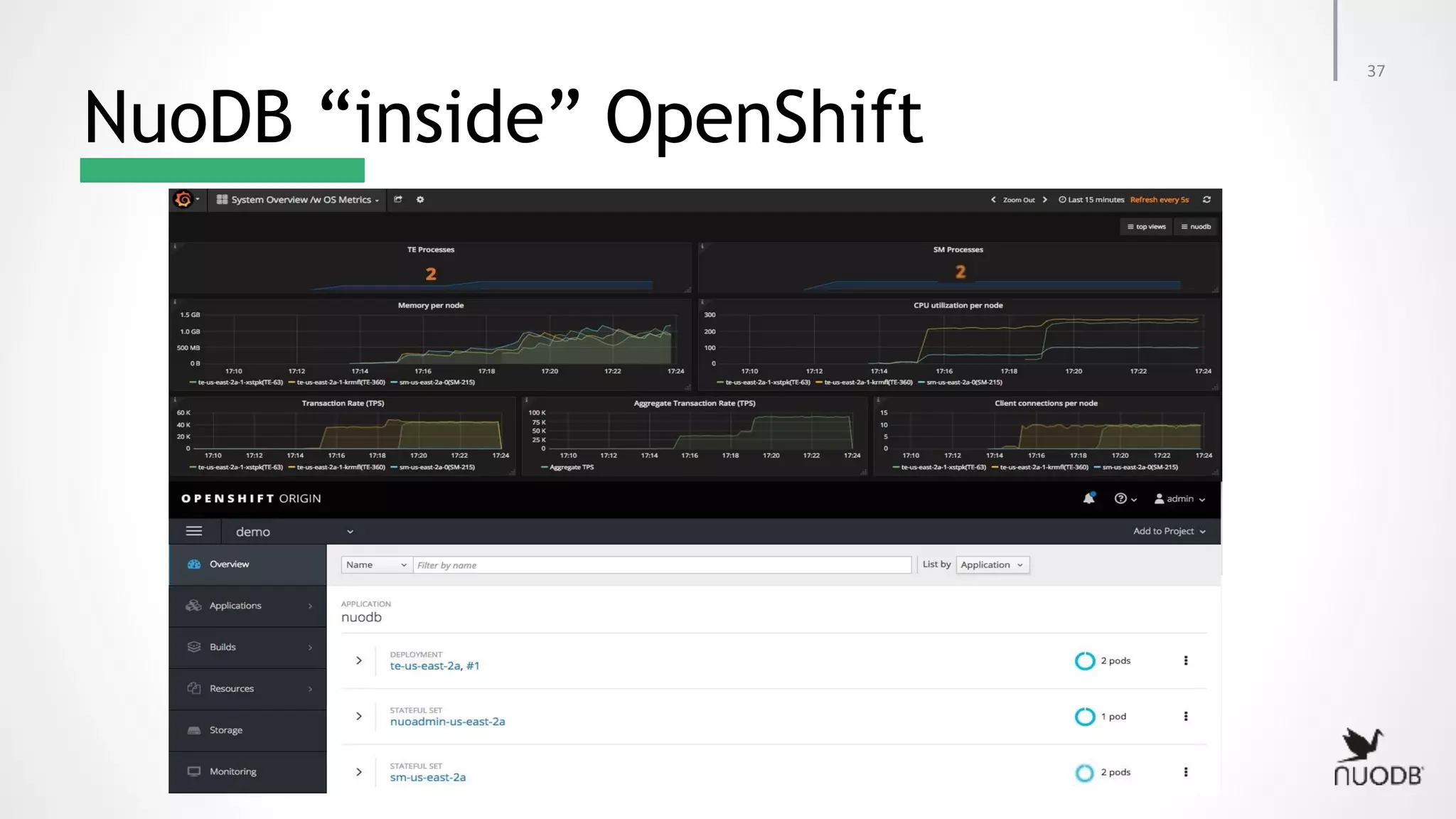 NuoDB “inside” OpenShift 