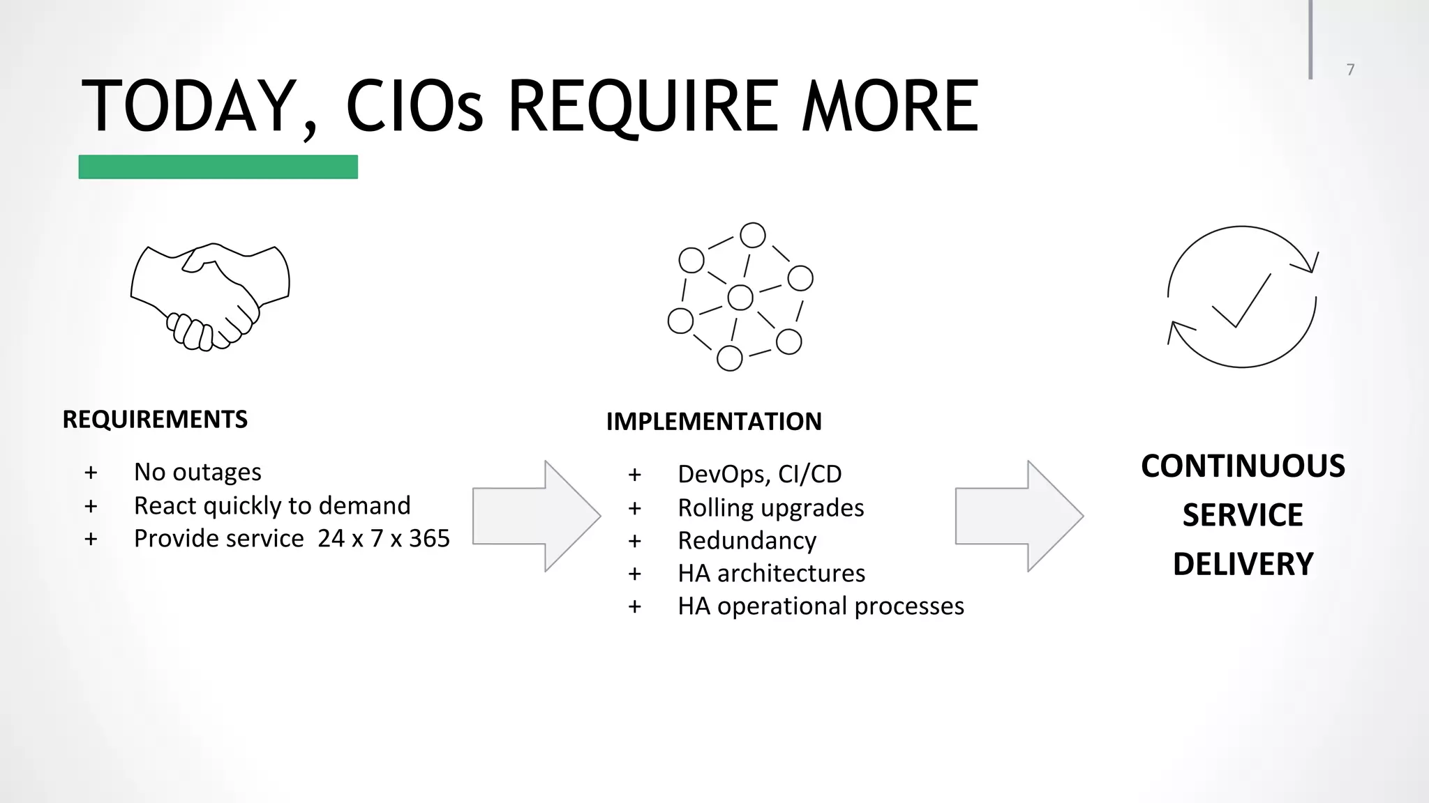 TODAY, CIOs REQUIRE MORE 