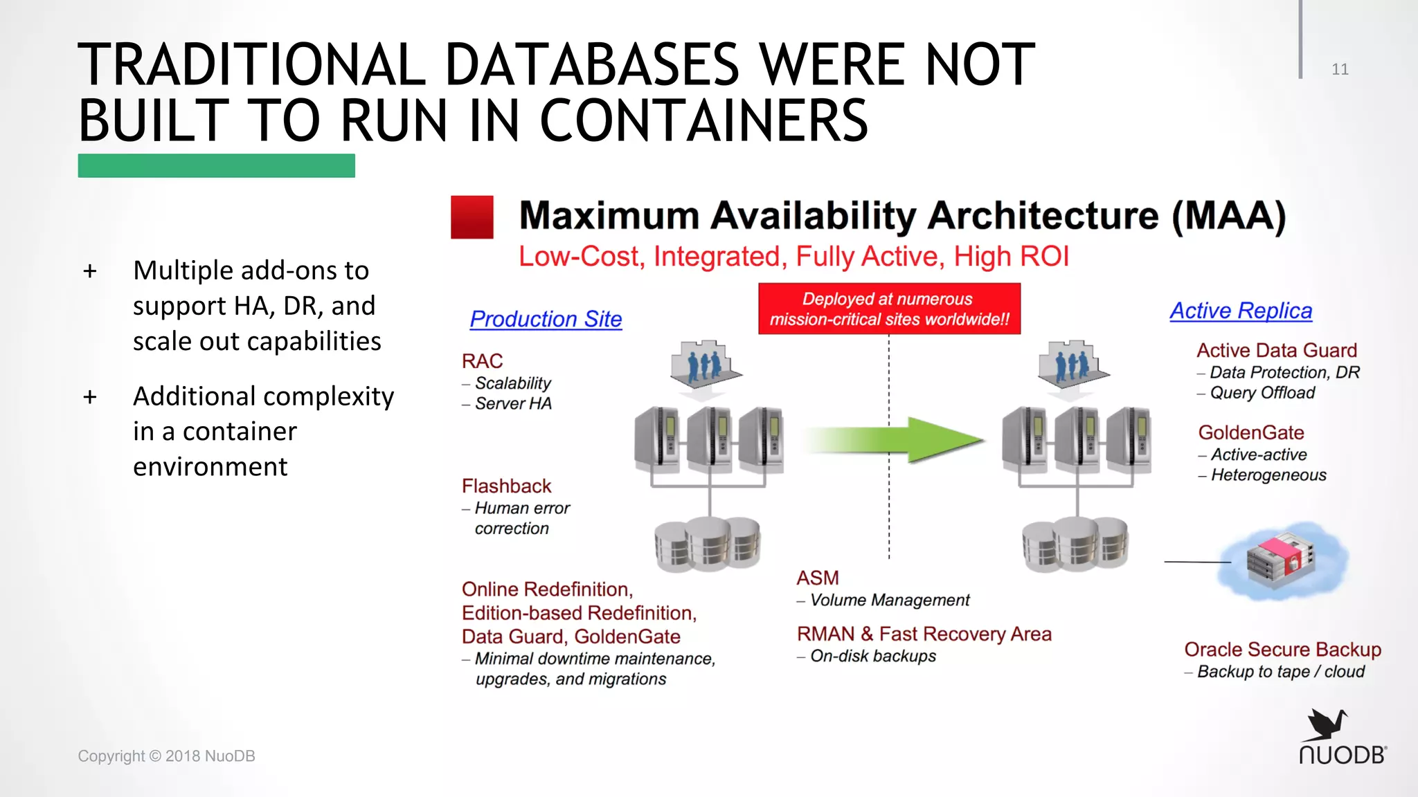 Copyright © 2018 NuoDB TRADITIONAL DATABASES WERE NOT BUILT TO RUN IN CONTAINERS 