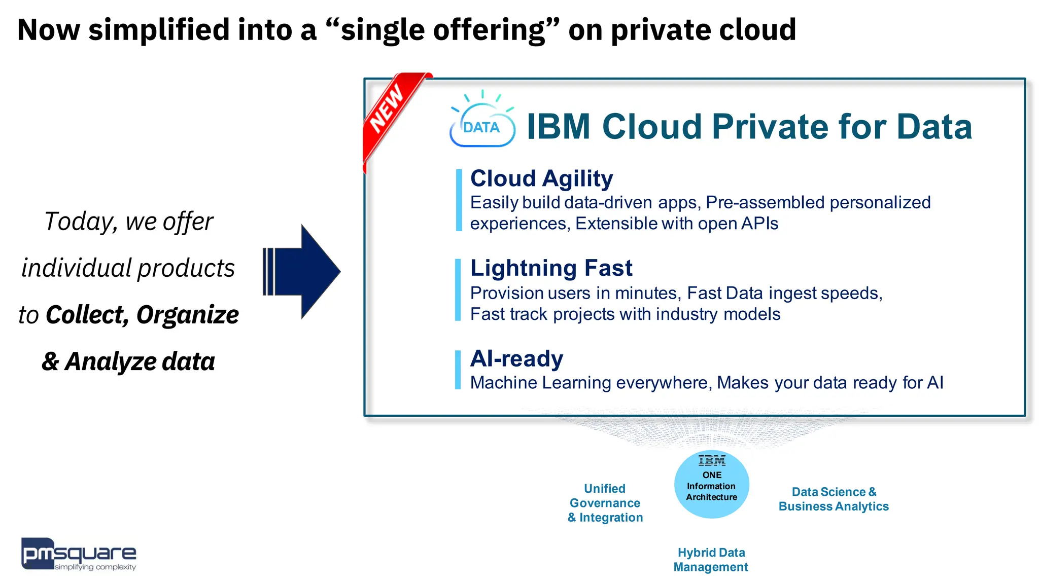 Today, we offer
individual products
to Collect, Organize
& Analyze data
IBM Cloud Private for Data
DATA
ONE
Information
Architecture
Hybrid Data
Management
Data Science &
Business Analytics
Unified
Governance
& Integration
Cloud Agility
Easily build data-driven apps, Pre-assembled personalized
experiences, Extensible with open APIs
Lightning Fast
Provision users in minutes, Fast Data ingest speeds,
Fast track projects with industry models
AI-ready
Machine Learning everywhere, Makes your data ready for AI
Now simplified into a “single offering” on private cloud
12
 