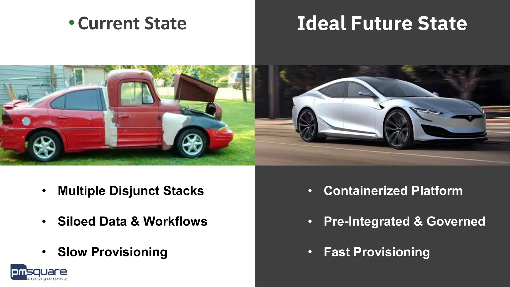 •Current State Ideal Future State
• Containerized Platform
• Pre-Integrated & Governed
• Fast Provisioning
• Multiple Disjunct Stacks
• Siloed Data & Workflows
• Slow Provisioning
 