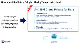 Today, we offer
individual products
to Collect, Organize
& Analyze data
IBM Cloud Private for Data
DATA
ONE
Information
Architecture
Hybrid Data
Management
Data Science &
Business Analytics
Unified
Governance
& Integration
Cloud Agility
Easily build data-driven apps, Pre-assembled personalized
experiences, Extensible with open APIs
Lightning Fast
Provision users in minutes, Fast Data ingest speeds,
Fast track projects with industry models
AI-ready
Machine Learning everywhere, Makes your data ready for AI
Now simplified into a “single offering” on private cloud
12
 