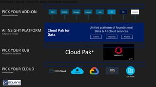 Think 2018 / DOC ID / Month XX, 2018 / © 2018 IBM Corporation
Cloud Pak for
Data
Unified platform of foundational
Data & AI cloud services
Collect Organize Analyze
Db2 Mongo Cognos
Db2 ES OS
ISV
DSP Custom
Cloud Pak*
On-Prem
PICK YOUR KUB
*included with Cloud Pakd
PICK YOUR CLOUD
Private or Public
PICK YOUR ADD-ON
Containerized Services
AI INSIGHT PLATFORM
#1 Ranked by Forrester
 