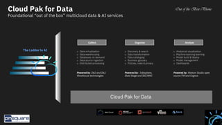 19
The Ladder to AI
Cloud Pak for Data
Cloud Pak for Data
Foundational “out of the box” multicloud data & AI services
Powered by: Watson Studio open
source FW and Cognos
o Analytical visualization
o Machine learning learning
o Model build & deploy
o Model management
o Dashboards
Powered by: Infosphere,
Data Stage and IGC/WKC
o Discovery & search
o Data transformation
o Data cataloging
o Business glossary
o Policies, rules & privacy
Powered by: Db2 and Db2
Warehouse technologies
o Data virtualization
o Data warehousing
o Databases on-demand
o Data source ingestion
o Distributed processing
Collect Organize Analyze
Out of the Box iPhone
 