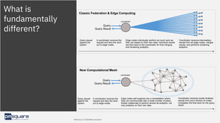 What is
fundamentally
different?
IBM Cloud / © 2018 IBM Corporation
Classic Federation & Edge Computing
Query
coordinator
Query issued
against the
system
A coordinator receives the
request and fans the work
out to edge nodes
Edge nodes individually perform as much work as
they can based on their own data. Individual results
are sent back to the coordinator for final merging
and remaining analytics.
Coordinator receives intermediary
results from all edge nodes, merges
results, and performs remaining
analytics
Query Result
Query issued
against the
system
A coordinator receives the
request and fans the work
out to edge nodes
Edge nodes self organize into a constellation where
they can communicate with a small number of peers.
Nodes collaborate to perform almost all analytics, not
only analytics on their own data.
Coordinator receives mostly finalized
results from just a fraction of nodes.
Completes the final work for the query
result.
coordinator
New Computational Mesh
Query
Query Result
 