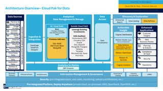 Microservices+Approach+with+IBM+Cloud+Pak+for+Data+-+BACon+2019.pdf