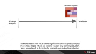 Software creates real value for the organization when in production (not
in dev, test, stage). There are lessons you can only learn in production.
Many shops take 6 to 9 months for changed code to land in production.
36 Weeks
Monolithic System
Change
Request
 