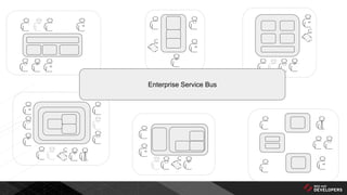 Enterprise Service Bus
 
