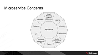 Microservice Concerns
MyService
Resilience
Discovery
Load
Balancing
Scaling /
Elasticity
Logging
Monitoring
Build,
Deployment
Pipeline
Tracing
Invocation
Messaging /
IPC
API Authentication
 