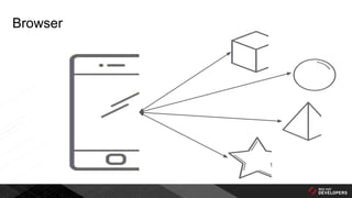 Browser
 