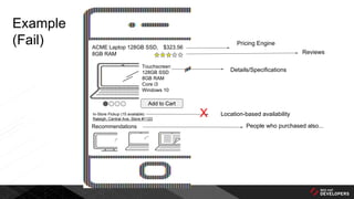Example
(Fail) ACME Laptop 128GB SSD,
8GB RAM
$323.56
Touchscreen
128GB SSD
8GB RAM
Core i3
Windows 10
Add to Cart
In-Store Pickup (15 available)
Raleigh, Central Ave, Store #1123
Recommendations
Pricing Engine
Reviews
Details/Specifications
Location-based availability
People who purchased also...
X
 