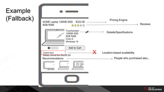 Example
(Fallback) ACME Laptop 128GB SSD,
8GB RAM
$323.56
Touchscreen
128GB SSD
8GB RAM
Core i3
Windows 10
Add to Cart
Closest store:
Raleigh, Central Ave, Store #1123
Recommendations
Pricing Engine
Reviews
Details/Specifications
Location-based availability
People who purchased also...
X
 