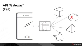 API “Gateway”
(Fail)
X
 