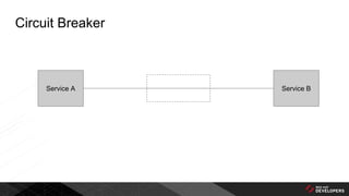 Service A Service B
Circuit Breaker
 