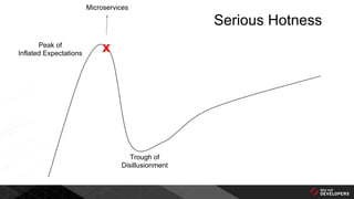 Peak of
Inflated Expectations
Microservices
x
Trough of
Disillusionment
Serious Hotness
 