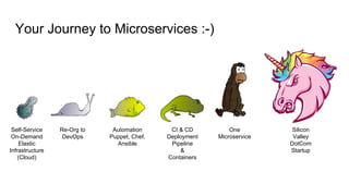 Your Journey to Microservices :-)
Self-Service
On-Demand
Elastic
Infrastructure
(Cloud)
Re-Org to
DevOps
Automation
Puppet, Chef,
Ansible
CI & CD
Deployment
Pipeline
&
Containers
One
Microservice
Silicon
Valley
DotCom
Startup
 