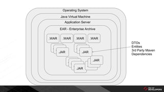 Operating System
Java Virtual Machine
Application Server
EAR - Enterprise Archive
.WAR .WAR.WAR.WAR
.JAR.JAR
.JAR
.JAR.JAR
.JAR
.JAR
.JAR
.JAR
.JAR
.JAR.JAR
.JAR
DTOs
Entities
3rd Party Maven
Dependencies
 
