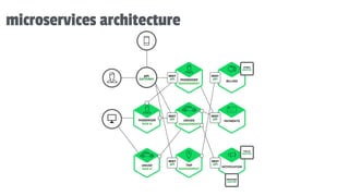 microservices architecture
 