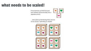 what needs to be scaled!
 