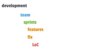 LoC
features
sprints
team
fix
development
 