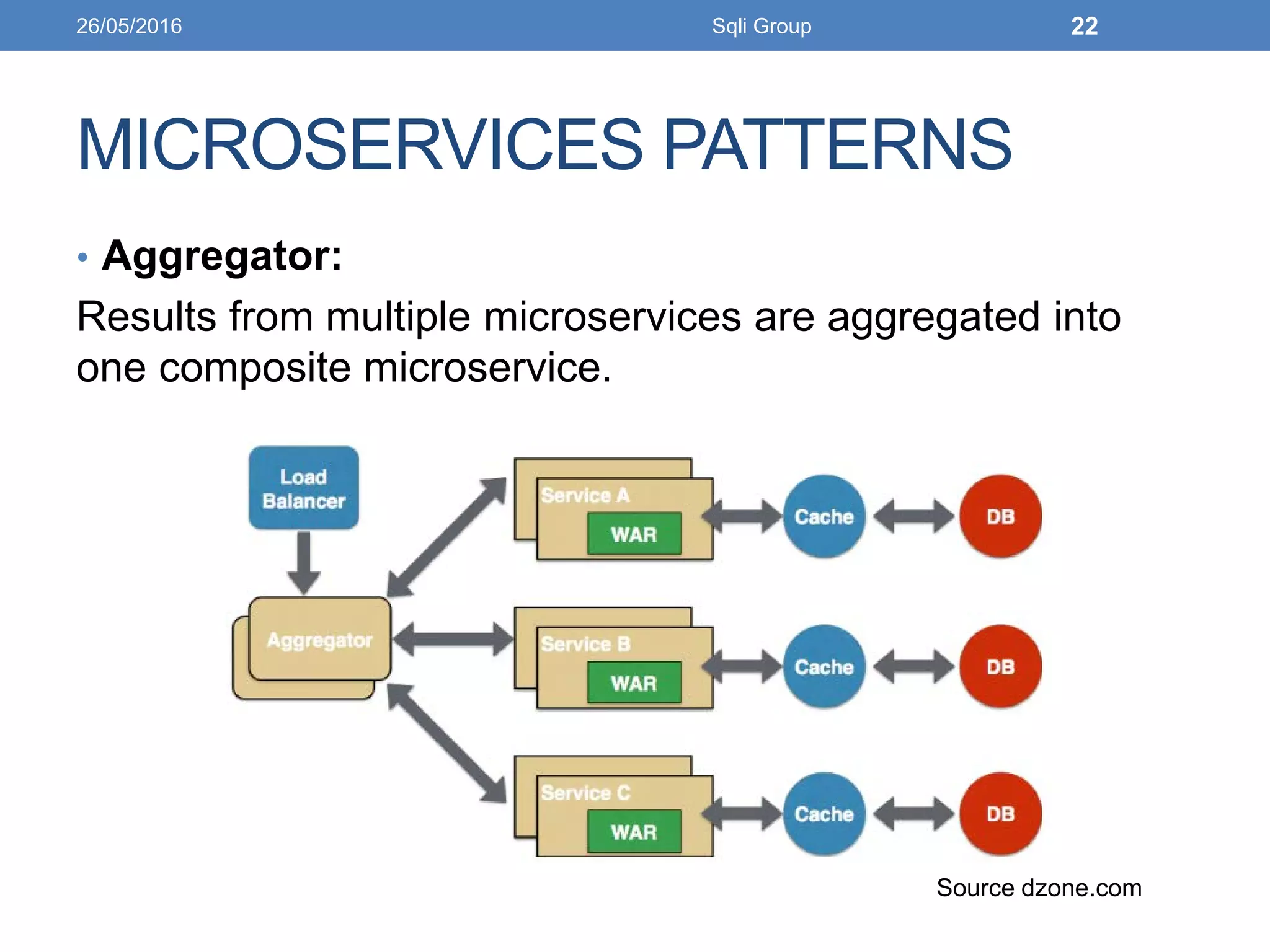 MICROSERVICES PATTERNS
• Aggregator:
Results from multiple microservices are aggregated into
one composite microservice.
26/05/2016 Sqli Group 22
Source dzone.com
 