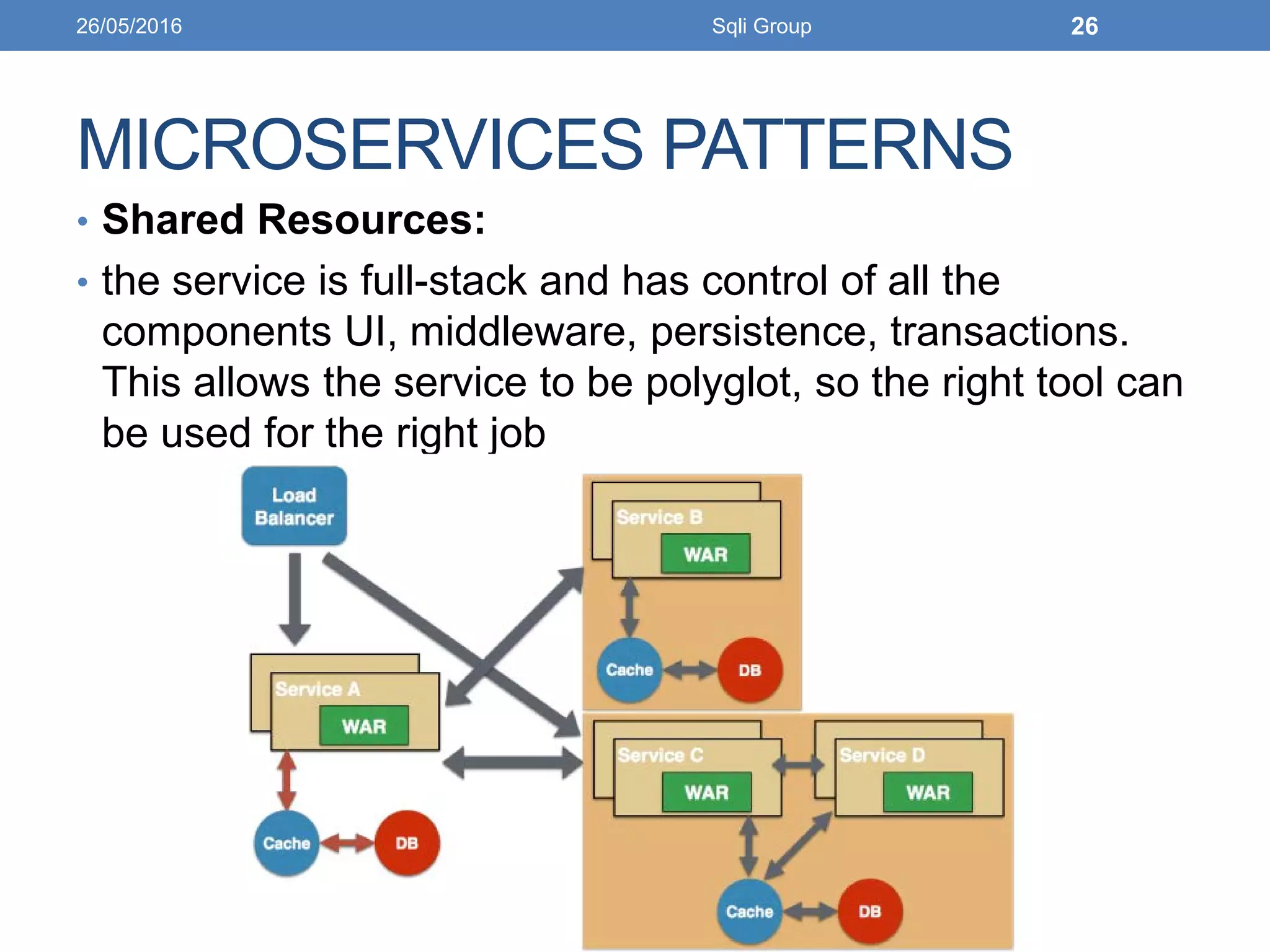 MICROSERVICES PATTERNS
• Shared Resources:
• the service is full-stack and has control of all the
components UI, middleware, persistence, transactions.
This allows the service to be polyglot, so the right tool can
be used for the right job
26/05/2016 Sqli Group 26
 