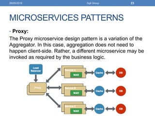 Microservices architecture | PDF