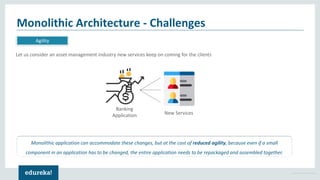 Microservice Architecture | Microservices Tutorial for Beginners ...