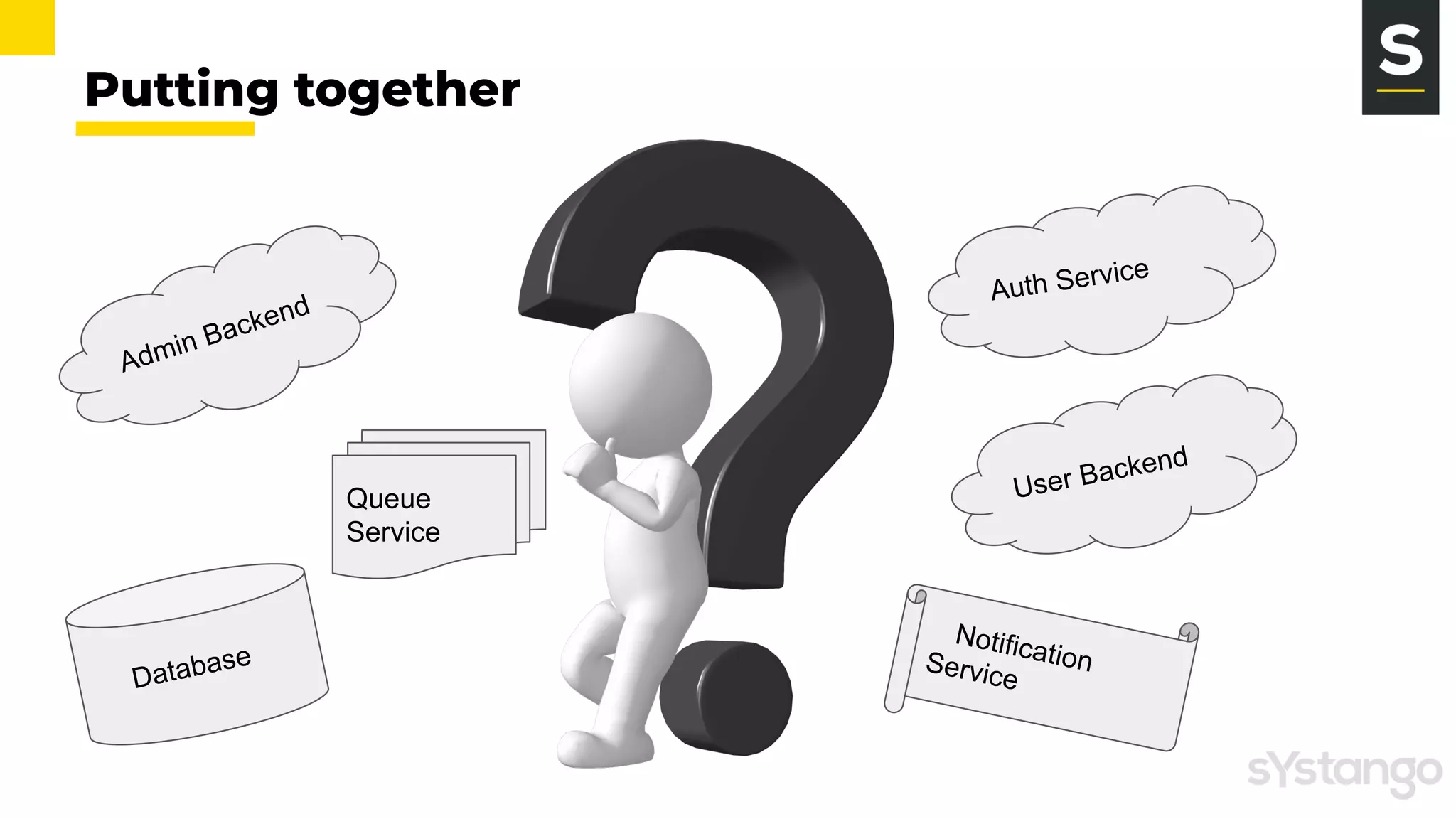 Putting together
Database
Admin Backend
User Backend
NotificationService
Queue
Service
Auth Service
 