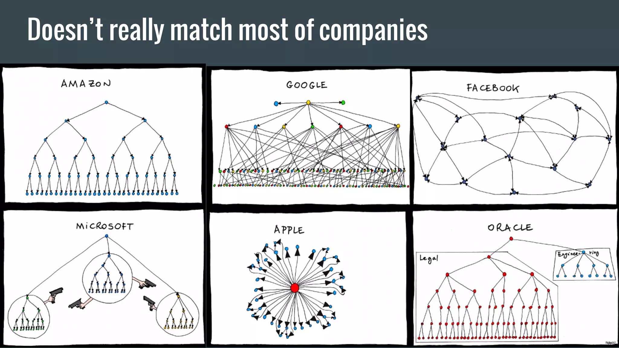 Doesn’t really match most of companies
 