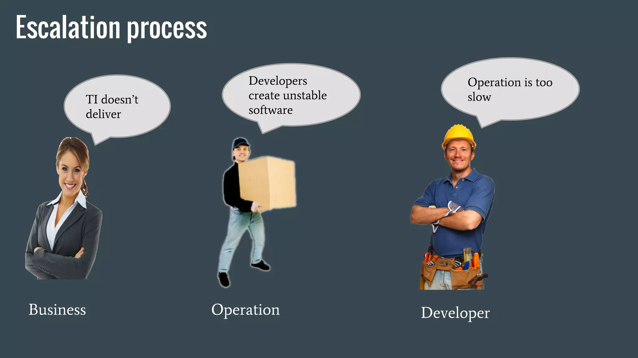 Escalation process
TI doesn’t
deliver
Business
Developers
create unstable
software
Operation
Operation is too
slow
Developer
 