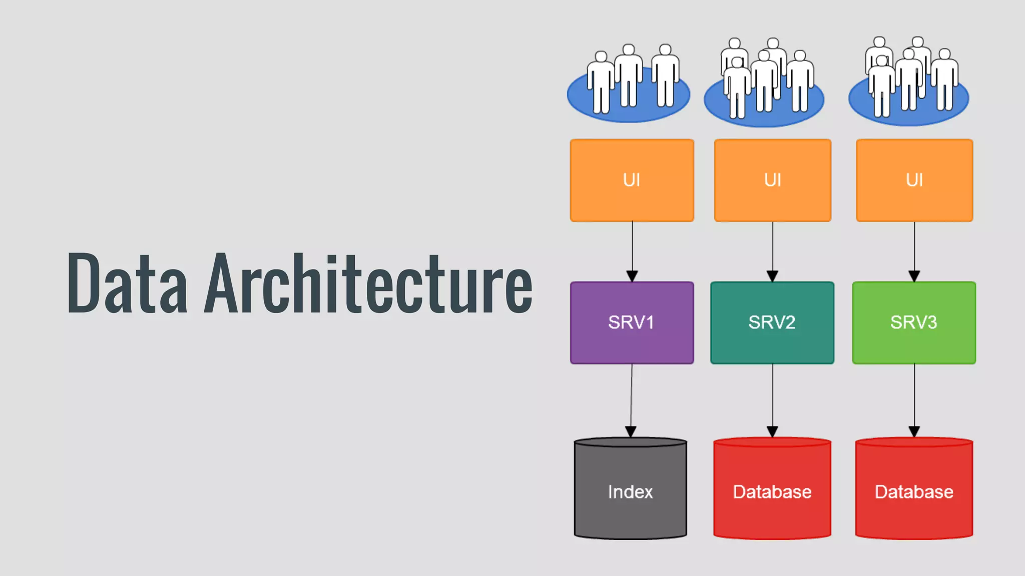 Data Architecture
 