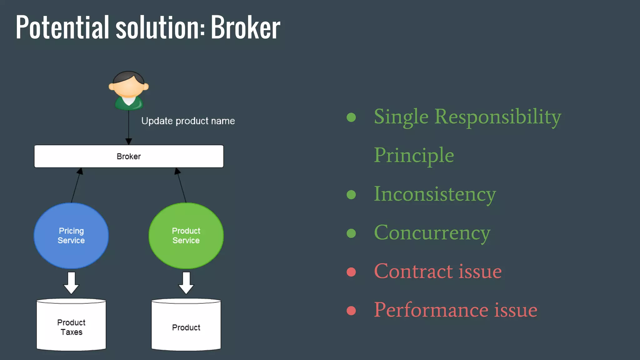 Potential solution: Broker
● Single Responsibility
Principle
● Inconsistency
● Concurrency
● Contract issue
● Performance issue
 