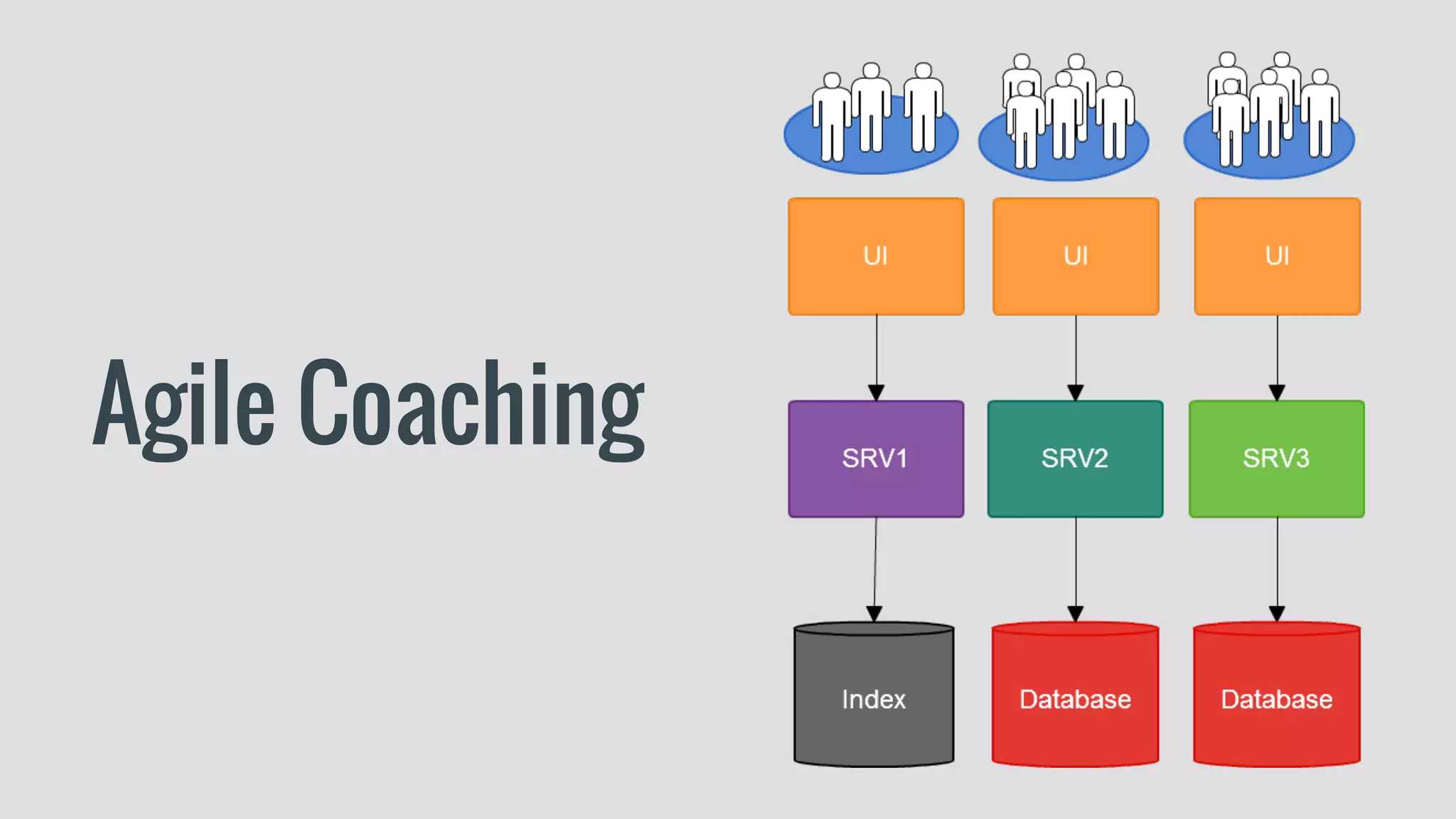 Agile Coaching
 