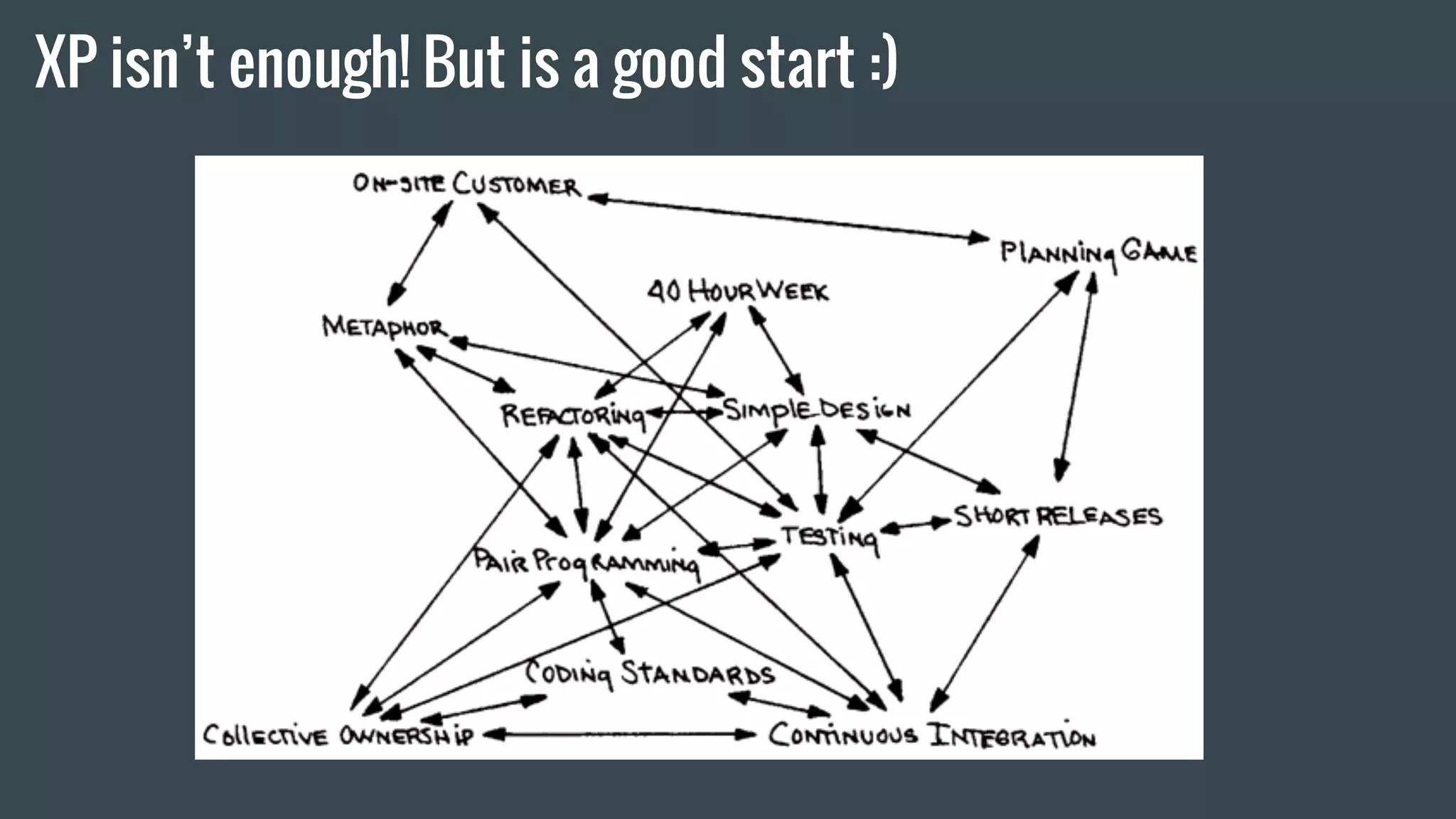 XP isn’t enough! But is a good start :)
 