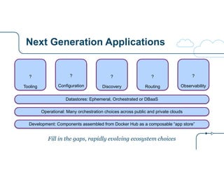 Next Generation Applications
?
!
Configuration
?
!
Tooling
?
!
Discovery
?
!
Routing
?
!
Observability
Development: Components assembled from Docker Hub as a composable “app store”
Operational: Many orchestration choices across public and private clouds
Datastores: Ephemeral, Orchestrated or DBaaS
Fill in the gaps, rapidly evolving ecosystem choices
 