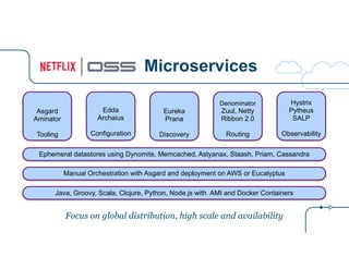Microservices
Edda
Archaius
!
Configuration
Asgard
Aminator
!
Tooling
Eureka
Prana
!
Discovery
Denominator
Zuul, Netty
Ribbon 2.0
!
Routing
Hystrix
Pytheus
SALP
!
Observability
Java, Groovy, Scala, Clojure, Python, Node.js with AMI and Docker Containers
Manual Orchestration with Asgard and deployment on AWS or Eucalyptus
Ephemeral datastores using Dynomite, Memcached, Astyanax, Staash, Priam, Cassandra
Focus on global distribution, high scale and availability
 