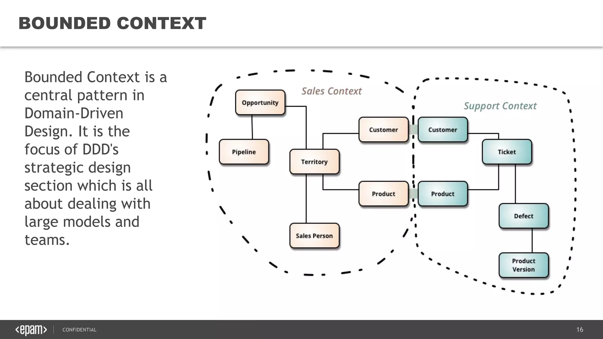 16CONFIDENTIAL
16
BOUNDED CONTEXT
Bounded Context is a
central pattern in
Domain-Driven
Design. It is the
focus of DDD's
strategic design
section which is all
about dealing with
large models and
teams.
 