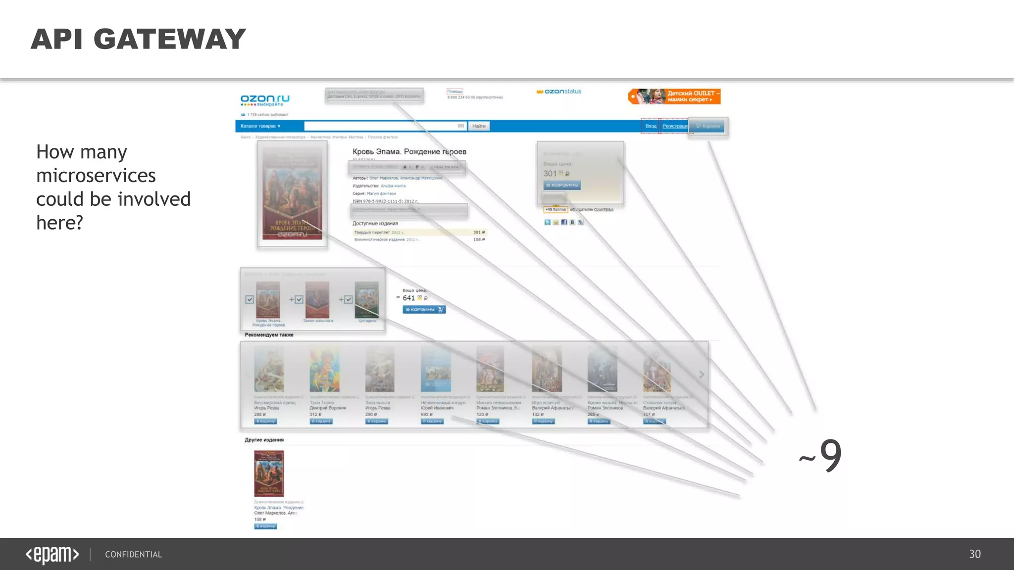 30CONFIDENTIAL
30
API GATEWAY
~9
How many
microservices
could be involved
here?
 