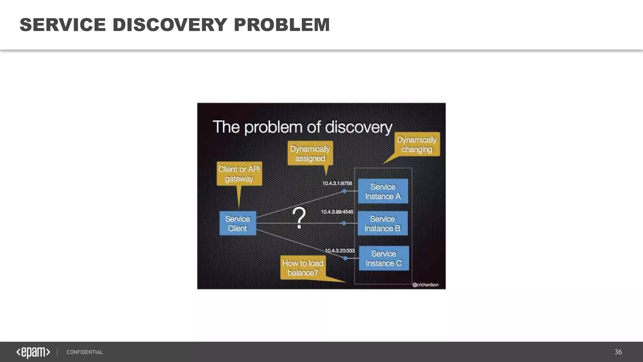 36CONFIDENTIAL
36
SERVICE DISCOVERY PROBLEM
 