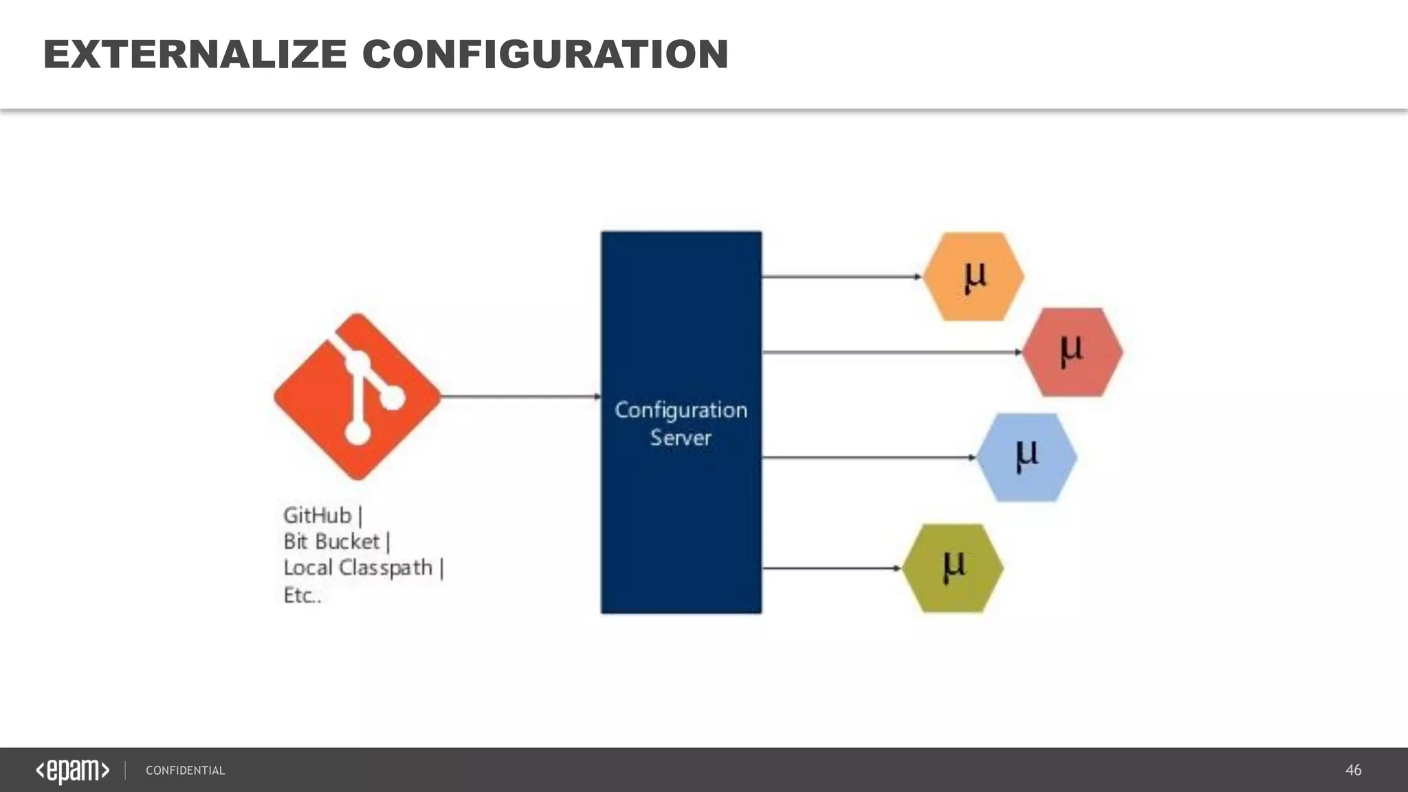 46CONFIDENTIAL
46
EXTERNALIZE CONFIGURATION
 