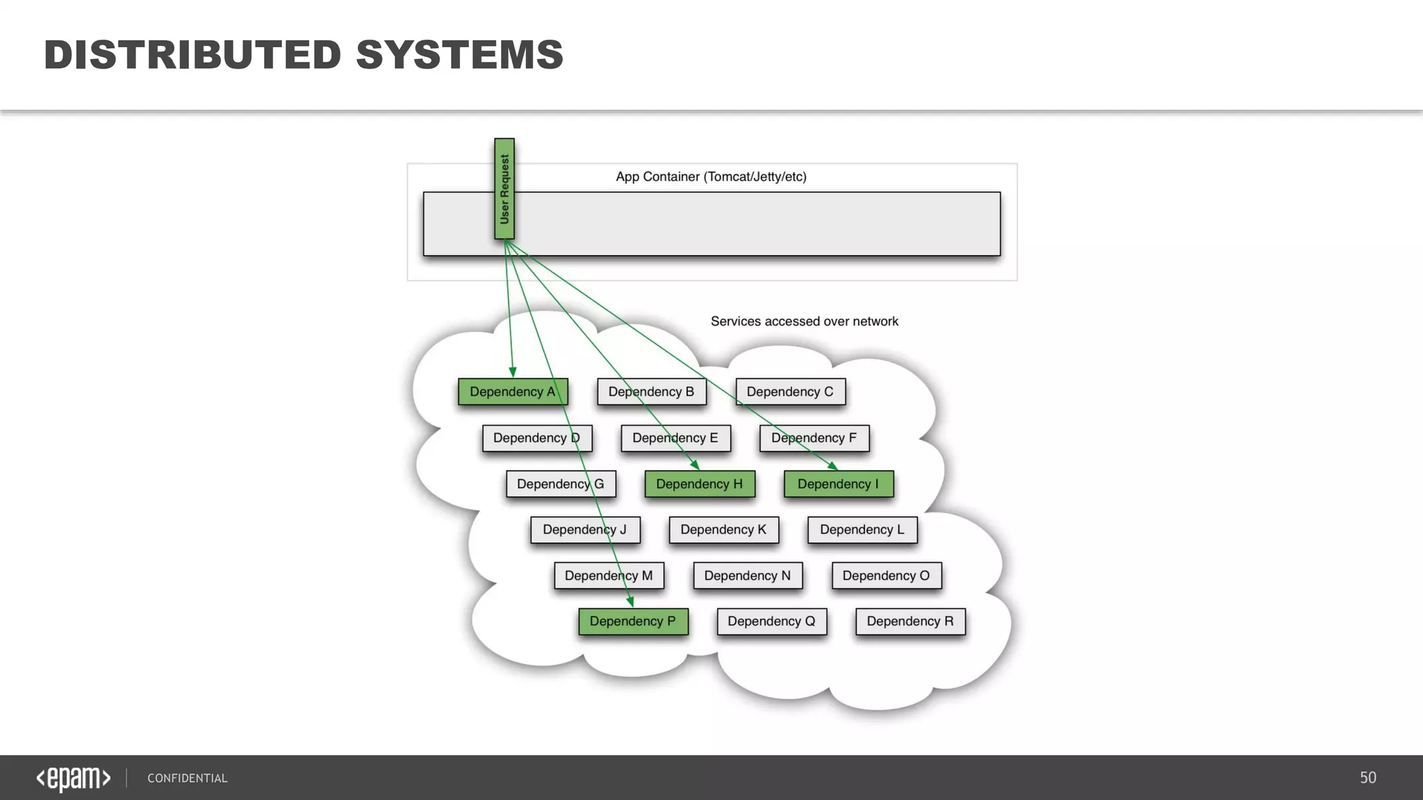 50CONFIDENTIAL
50
DISTRIBUTED SYSTEMS
 
