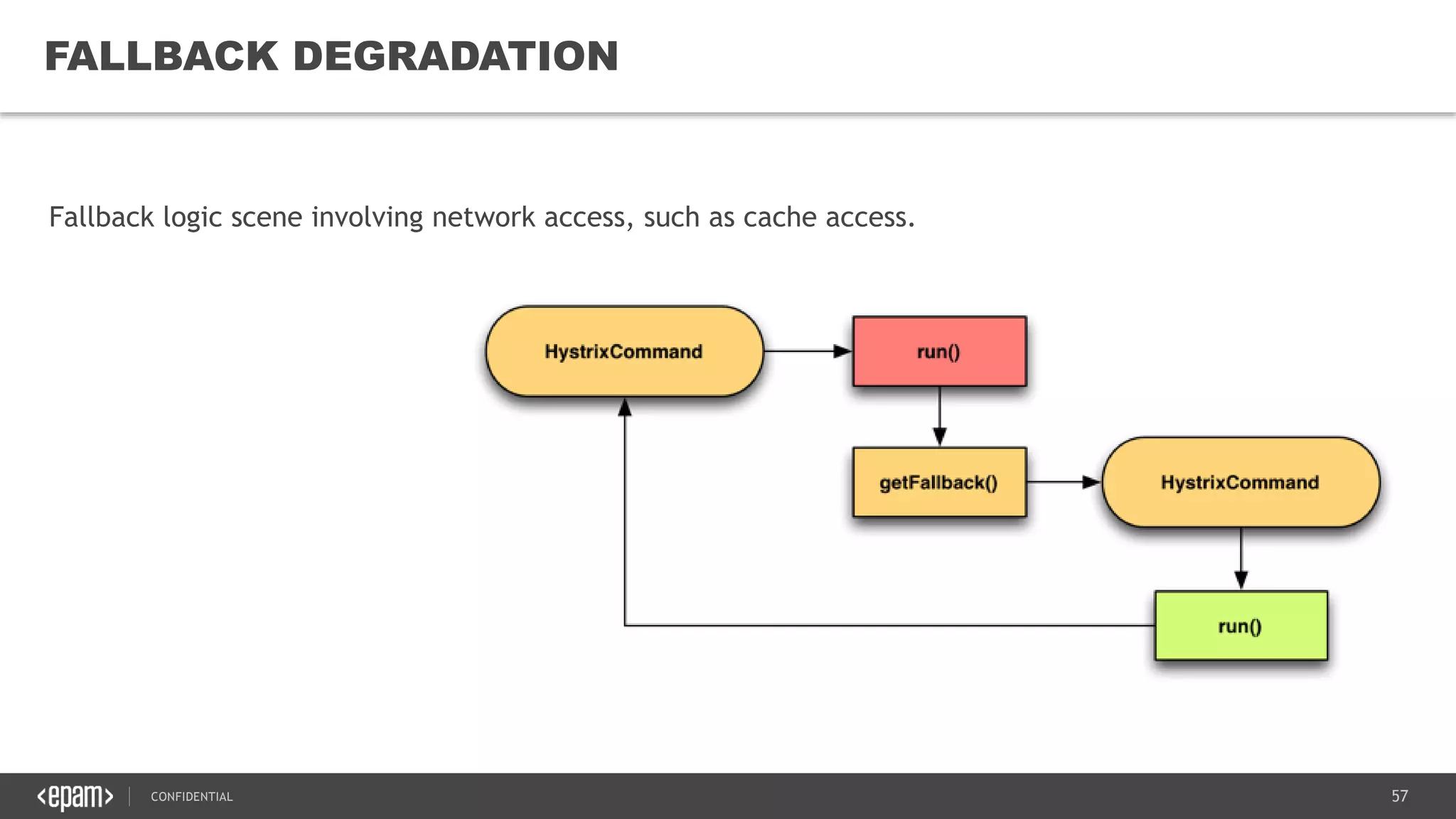 57CONFIDENTIAL
57
FALLBACK DEGRADATION
Fallback logic scene involving network access, such as cache access.
 