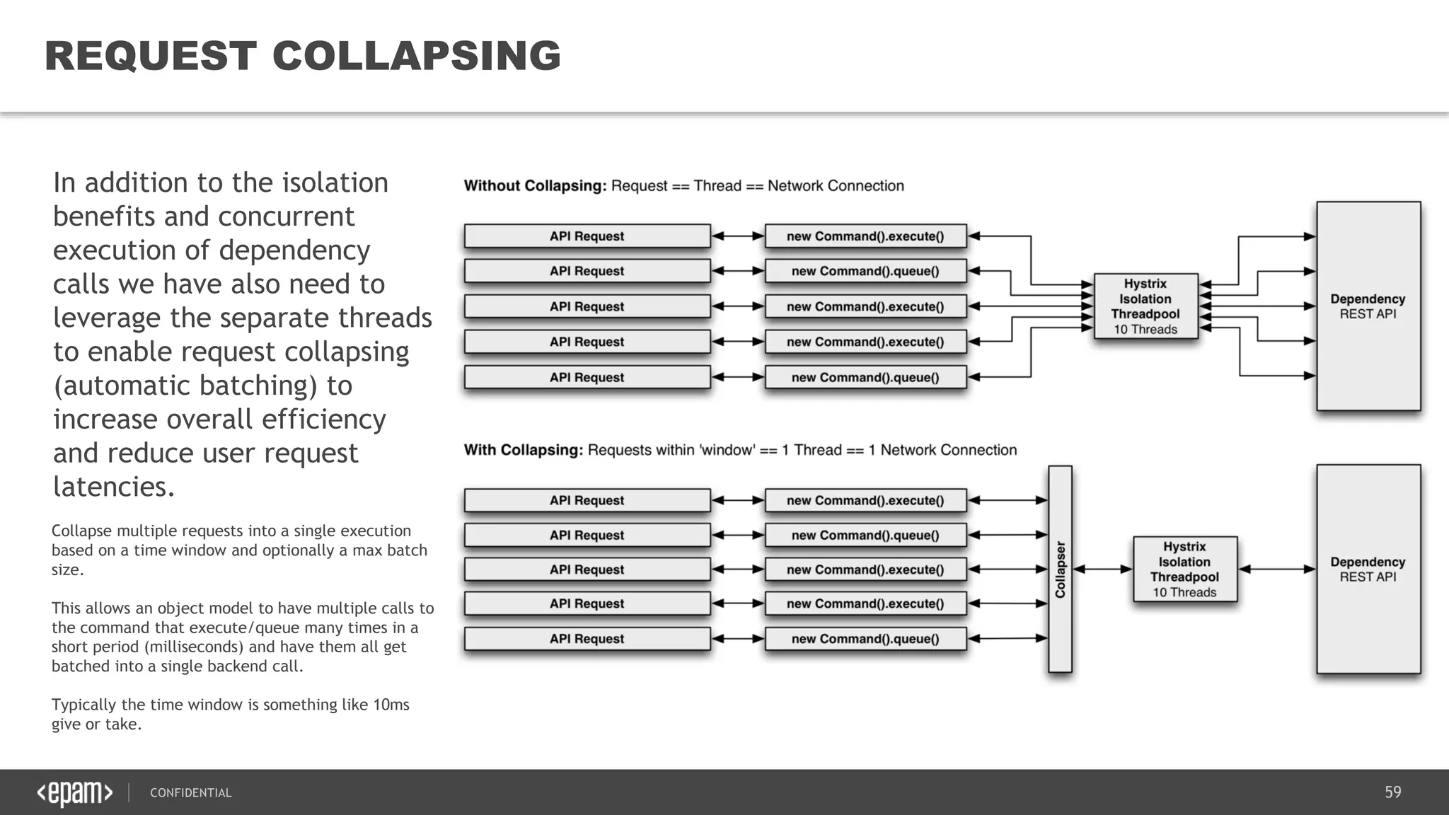 59CONFIDENTIAL
59
REQUEST COLLAPSING
In addition to the isolation
benefits and concurrent
execution of dependency
calls we have also need to
leverage the separate threads
to enable request collapsing
(automatic batching) to
increase overall efficiency
and reduce user request
latencies.
Collapse multiple requests into a single execution
based on a time window and optionally a max batch
size.
This allows an object model to have multiple calls to
the command that execute/queue many times in a
short period (milliseconds) and have them all get
batched into a single backend call.
Typically the time window is something like 10ms
give or take.
 