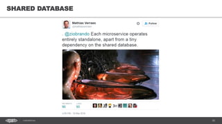 20CONFIDENTIAL
20
SHARED DATABASE
 